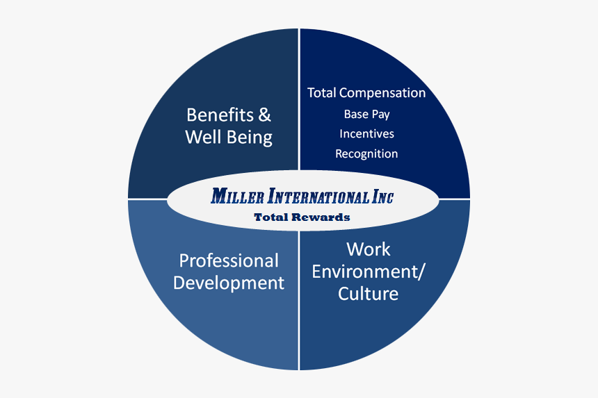 Circle, HD Png Download