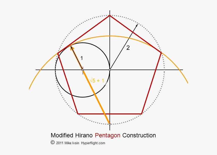 Geometric Construction Pentagon, HD Png Download