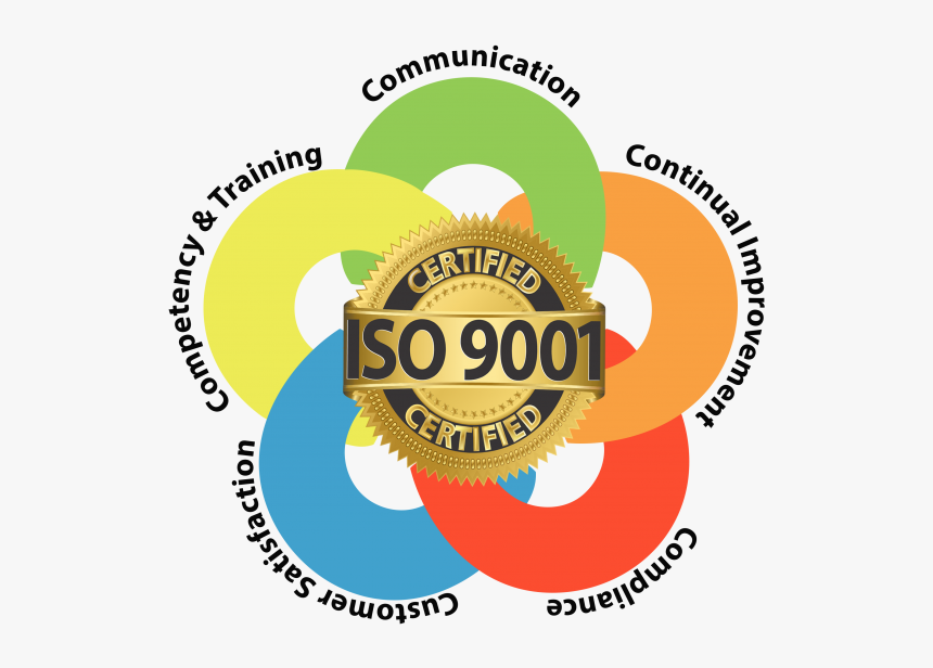 Circle, HD Png Download