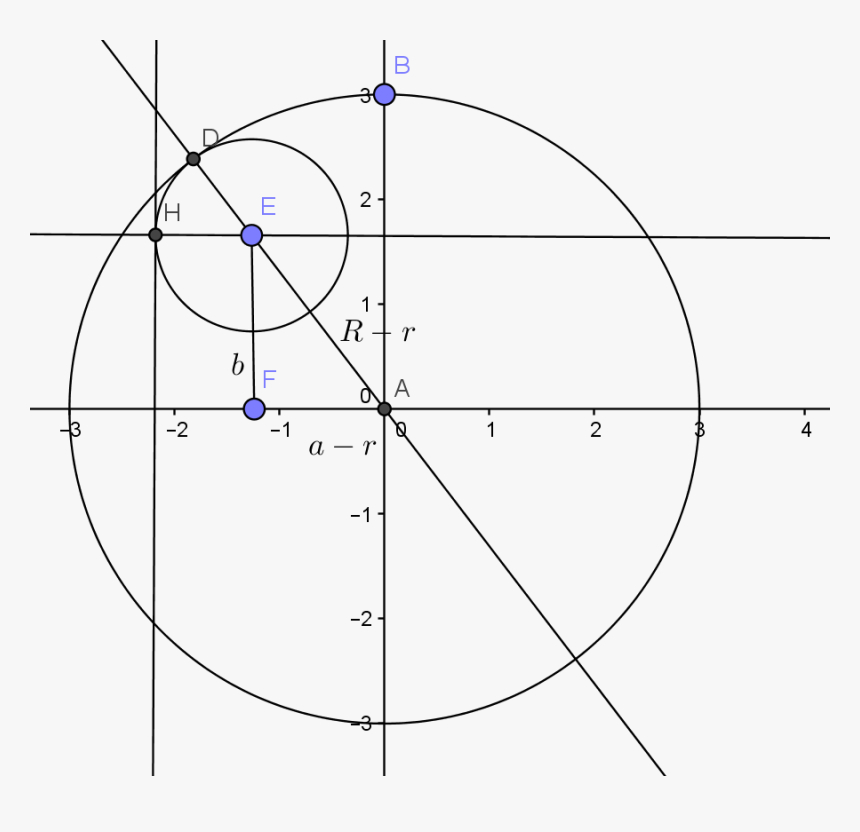 Enter Image Description Here - Circle, HD Png Download