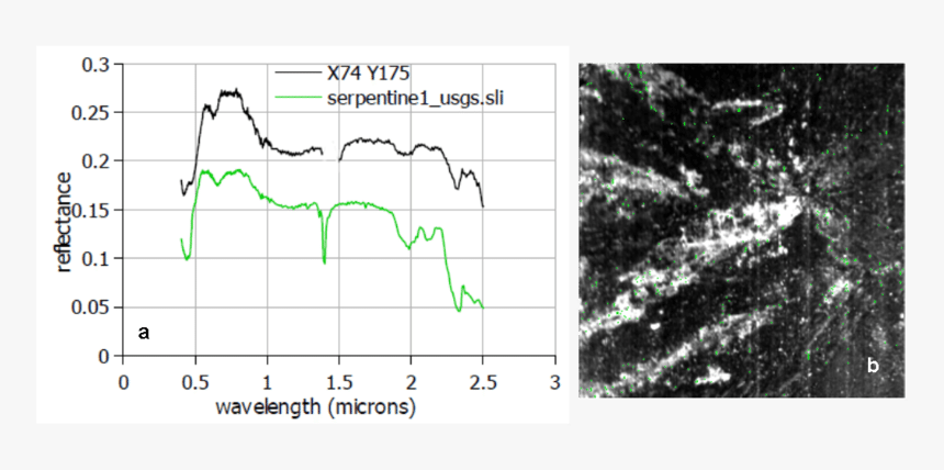 Plot, HD Png Download