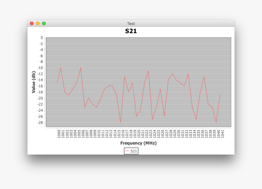 Jfreechart Sliding X Axis Real Time, HD Png Download