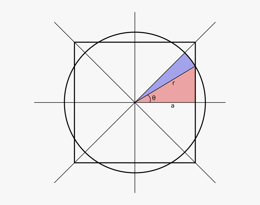 Enter Image Description Here - Circle Square Overlap Area, HD Png Download