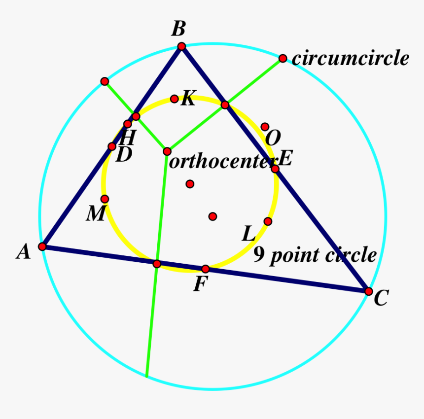 Circle, HD Png Download