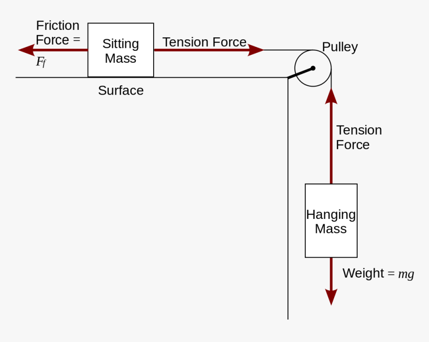 Pulley Diagram Physics, HD Png Download