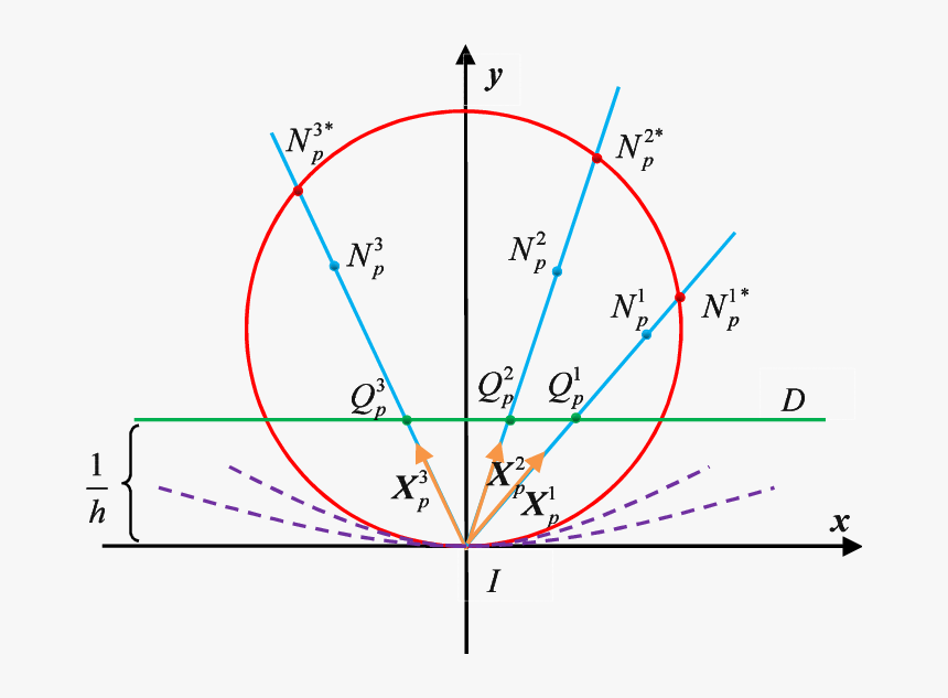 Diagram, HD Png Download