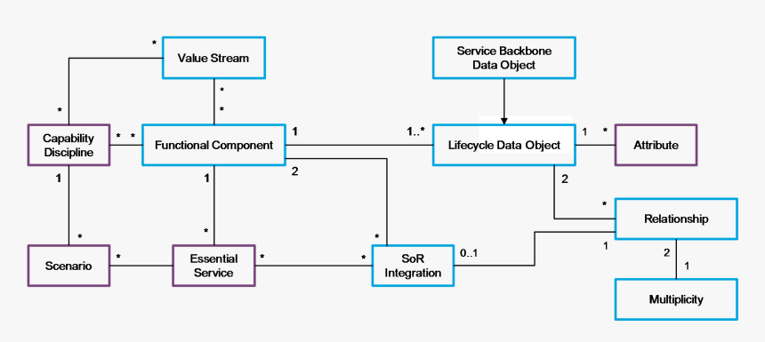 Diagram, HD Png Download
