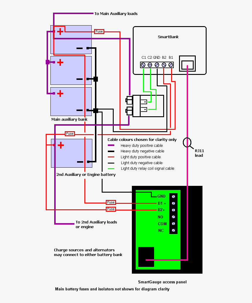 Diagram, HD Png Download