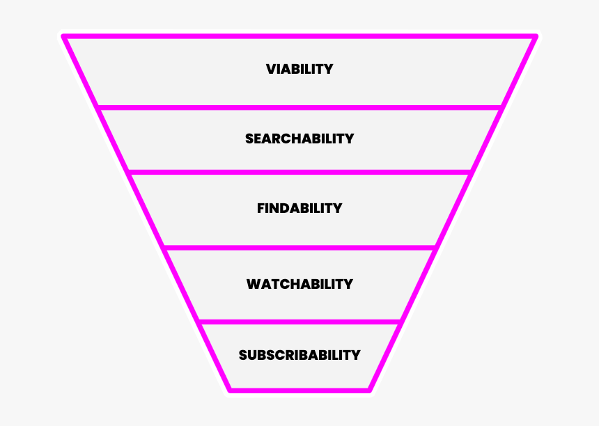 Number, HD Png Download