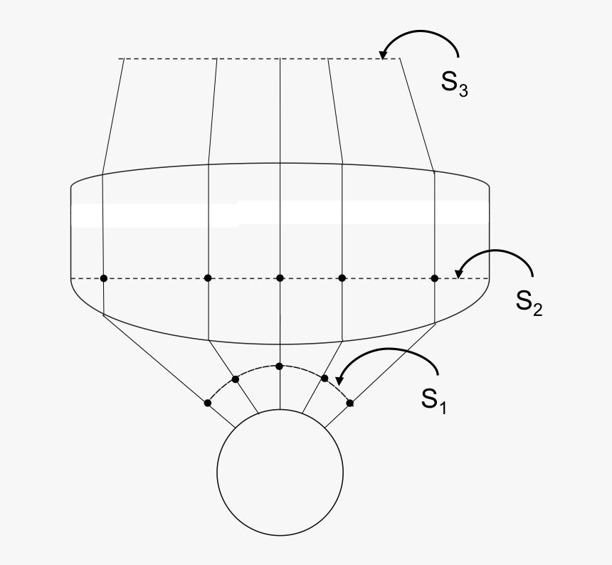 Spherically Diverging Wavefronts Converted To Rectilinear - Drawing, HD Png Download