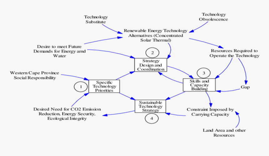 Diagram, HD Png Download