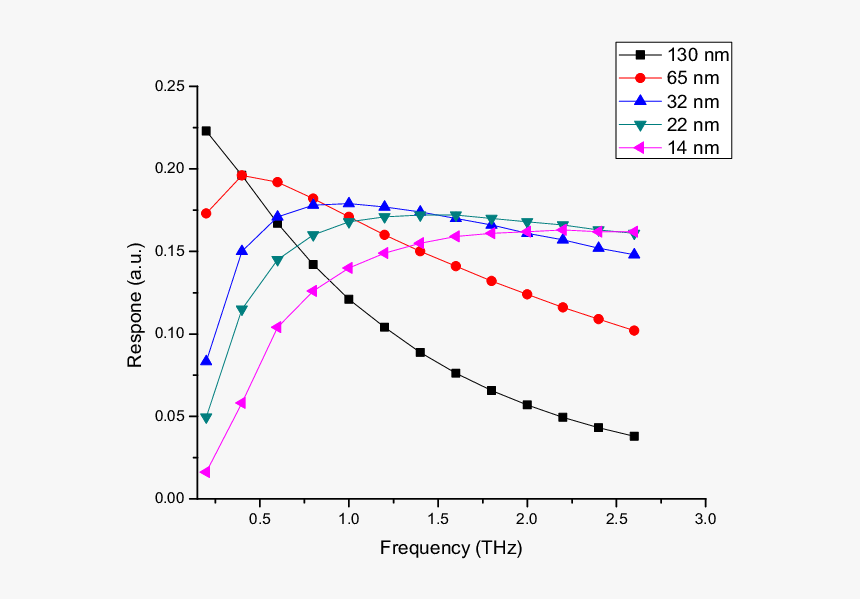 Measurement, HD Png Download