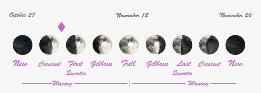 Sphere, HD Png Download