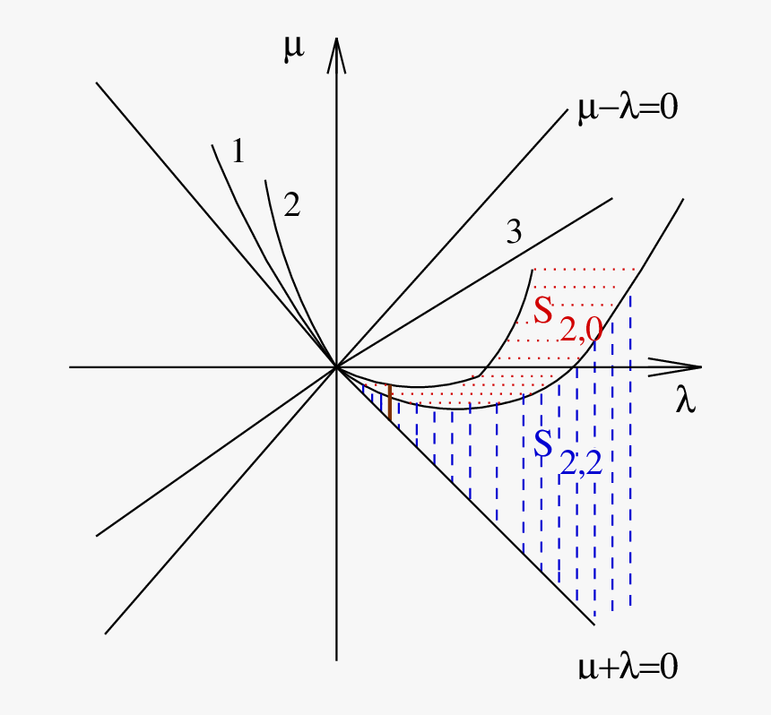 Diagram, HD Png Download