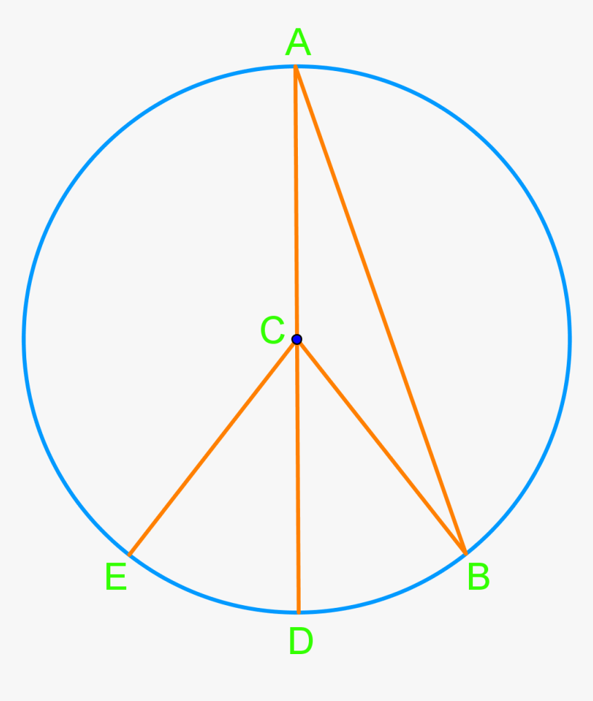 Central And Inscribed Angles In Circles - Stkip Muhammadiyah Bulukumba, HD Png Download