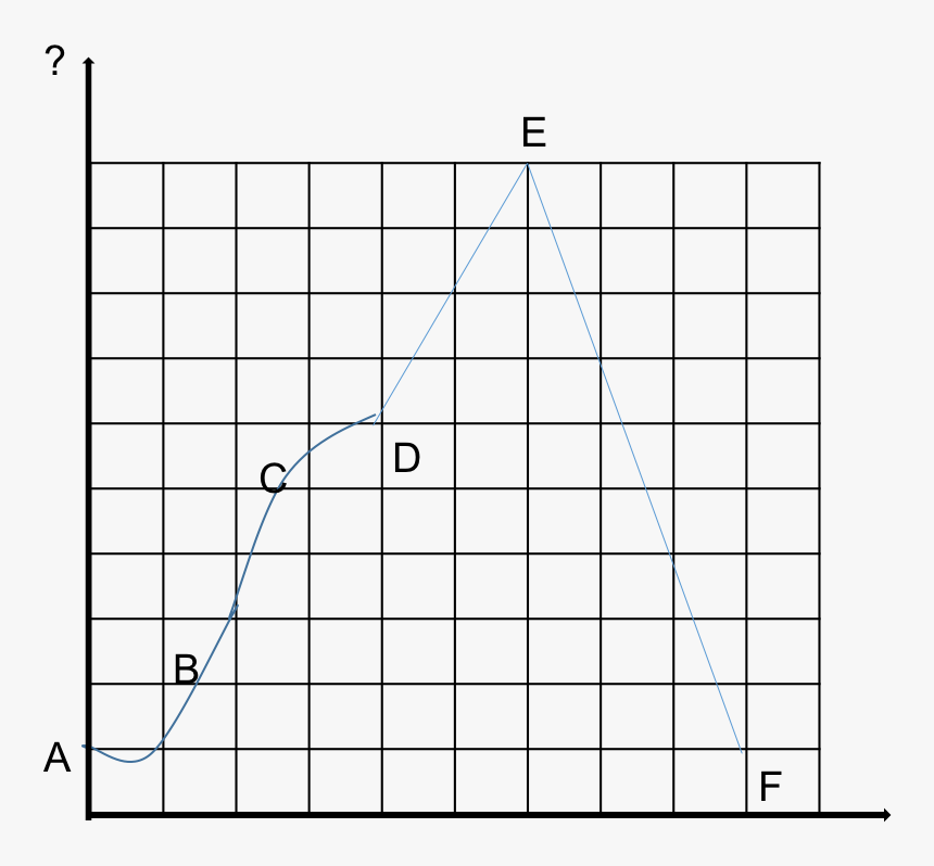 Plot, HD Png Download