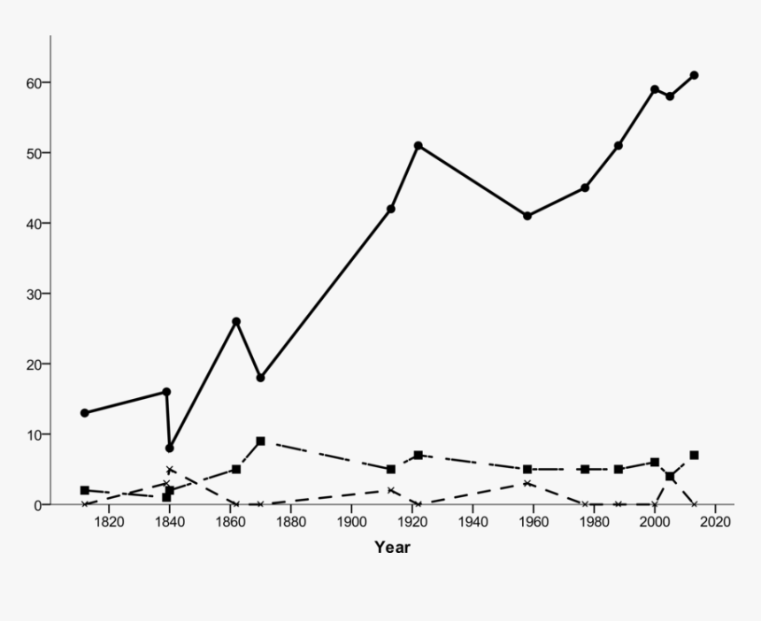 Plot, HD Png Download