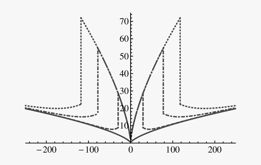 Diagram, HD Png Download