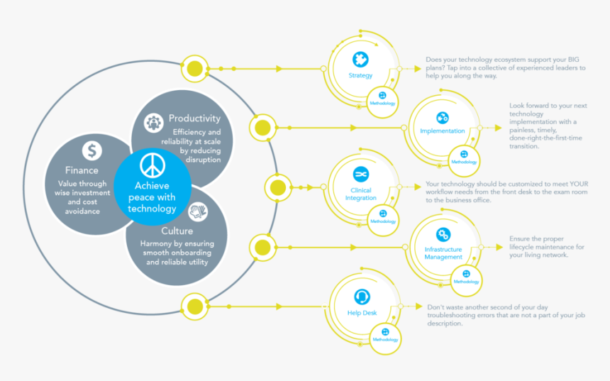 Systeem Infographic@3x-8 - Drapeau Peace And Love, HD Png Download