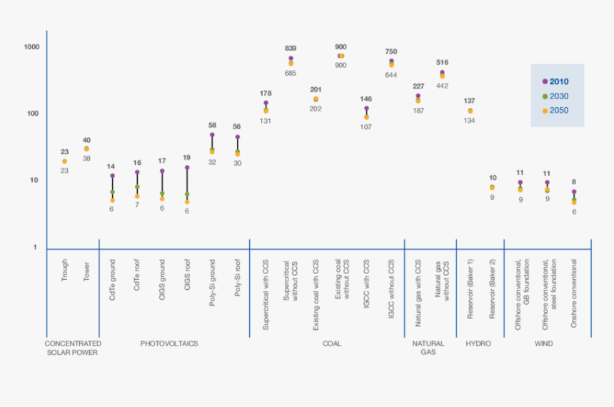 Screenshot, HD Png Download