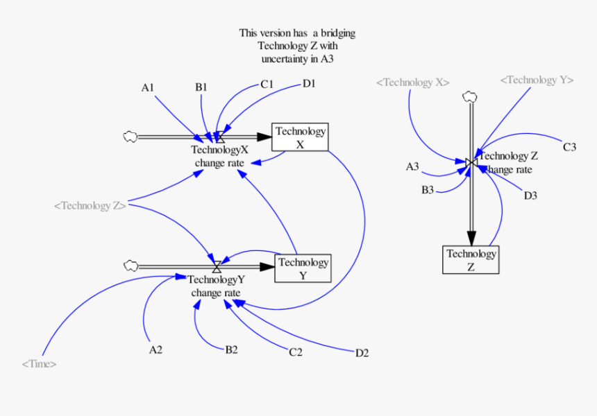Diagram, HD Png Download