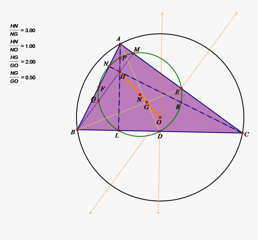 Circle, HD Png Download