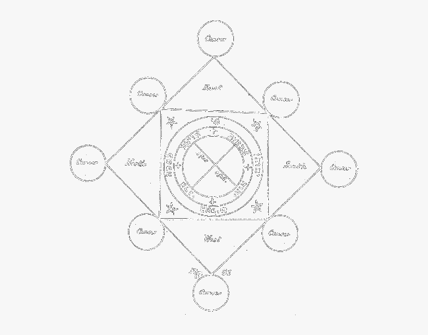 Solomonic Circle - Circle, HD Png Download