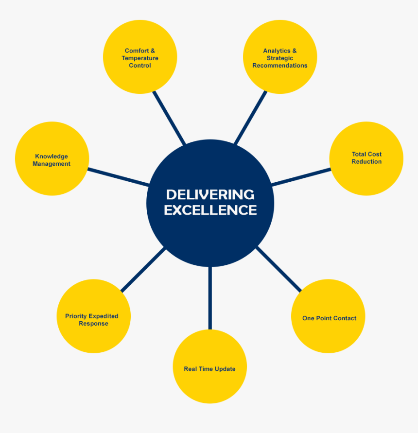 Delivering-excellence - Parvovirus Cpv2, HD Png Download