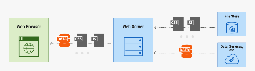 Client Server Html Browser, HD Png Download