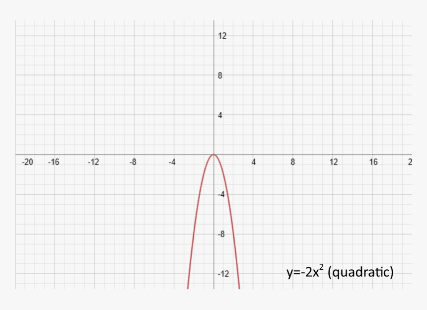 Plot, HD Png Download