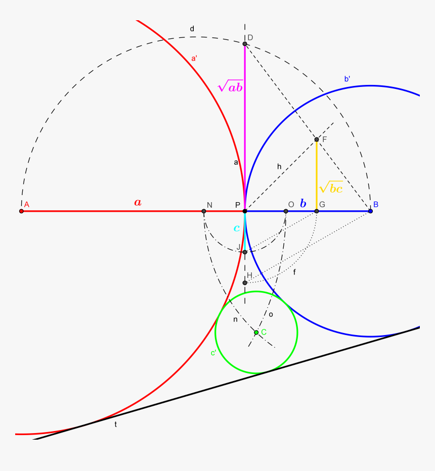 Enter Image Description Here - Tangent Circle To Two Intersecting Circles, HD Png Download