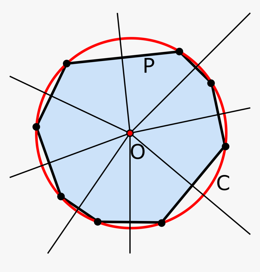 Circumscribed Circle, HD Png Download