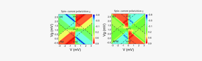 Sketch Pad, HD Png Download