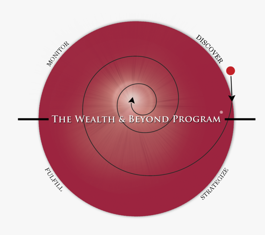 Wealth Circle Trnsp 2 - Circle, HD Png Download