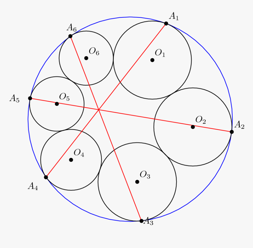 Circle, HD Png Download