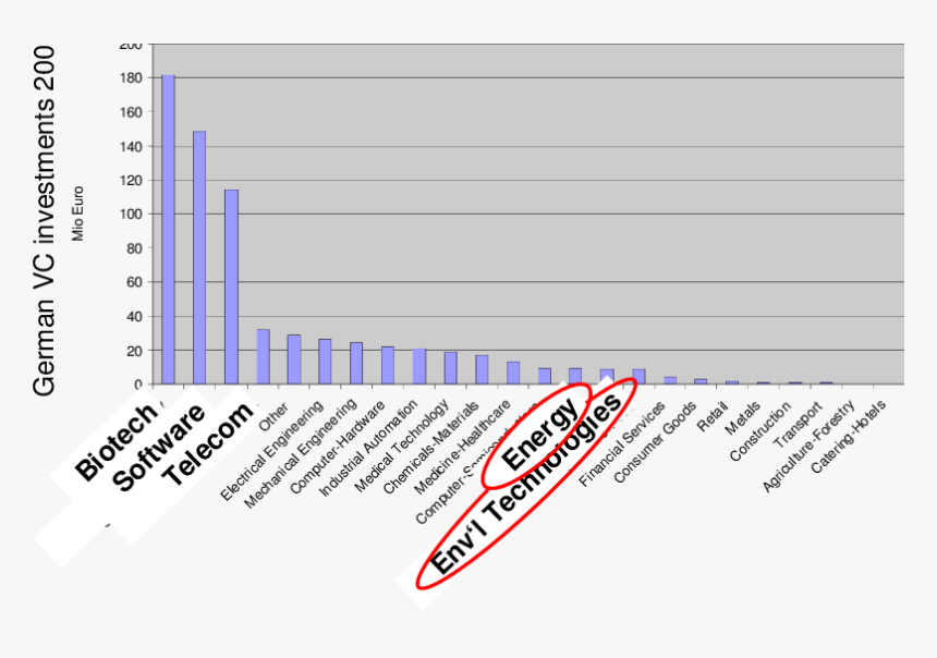 Diagram, HD Png Download