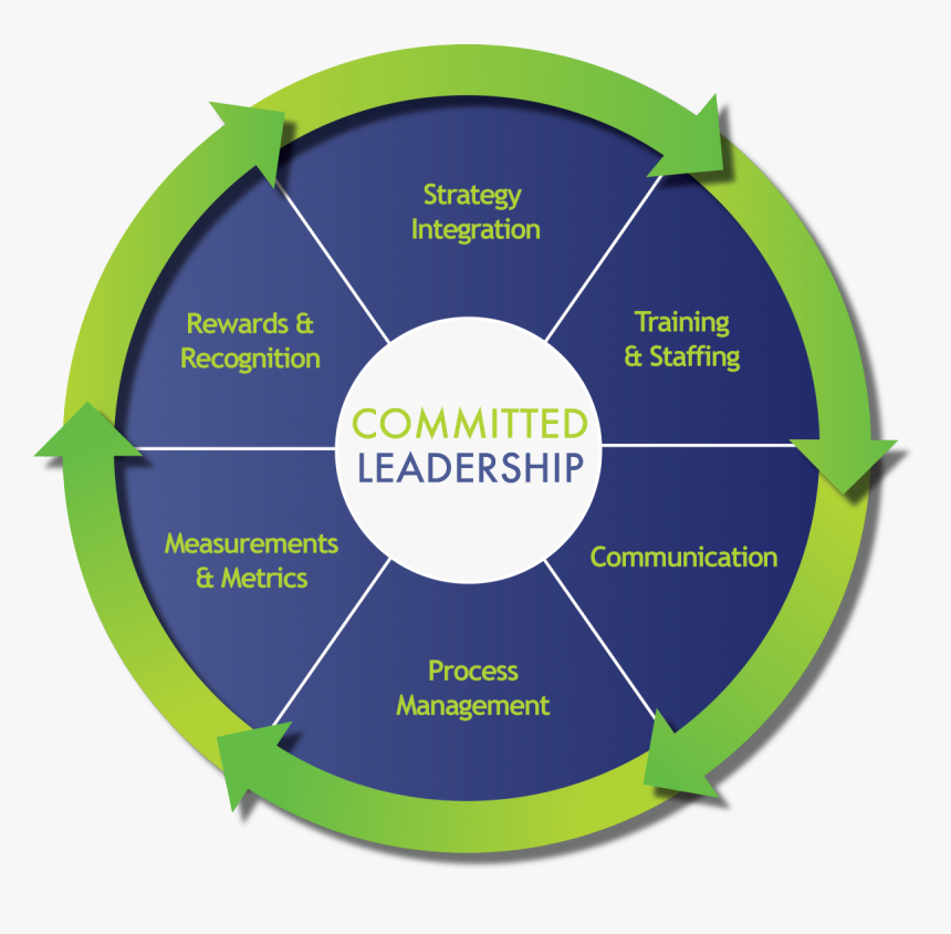 Circle, HD Png Download