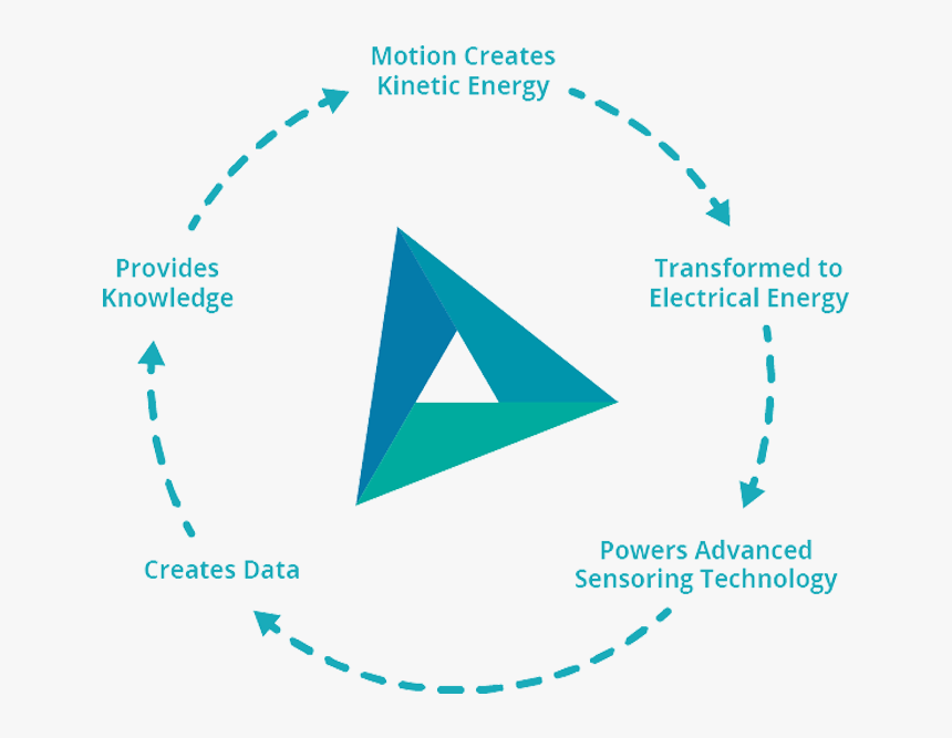Circle, HD Png Download