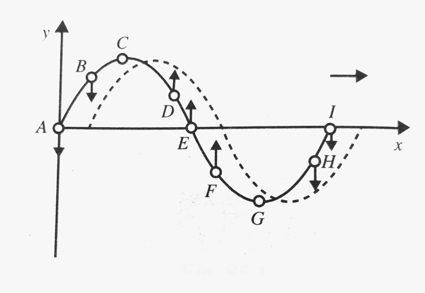 Diagram, HD Png Download