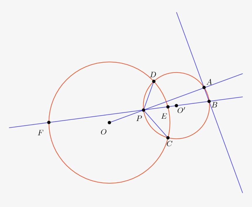 Circle, HD Png Download