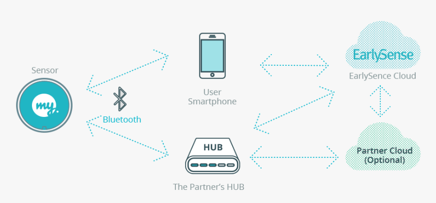 Bind Rune, HD Png Download