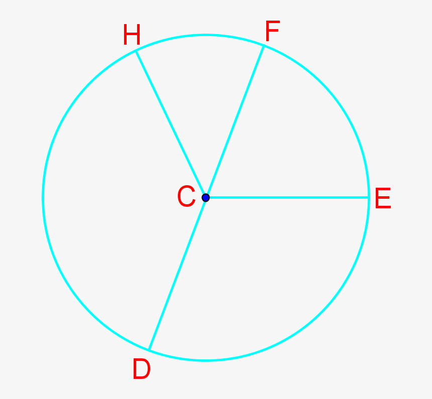 Find Diameter And Circumference Of Circles - Circle, HD Png Download