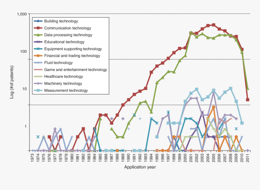 Diagram, HD Png Download