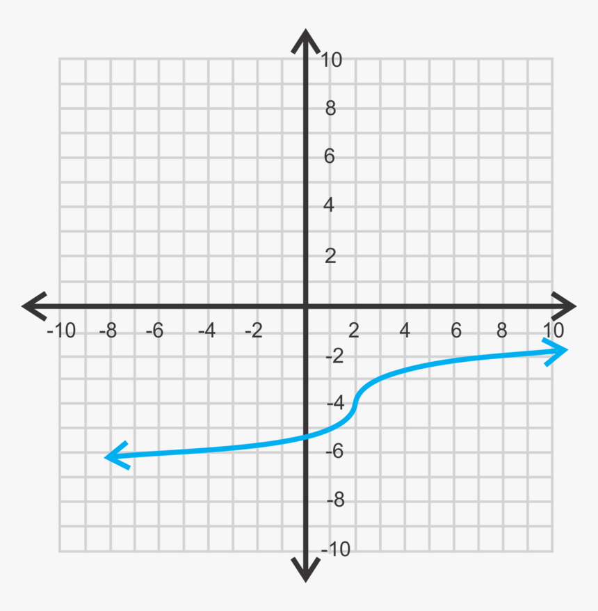 Vaporwave Sun Png, Transparent Png