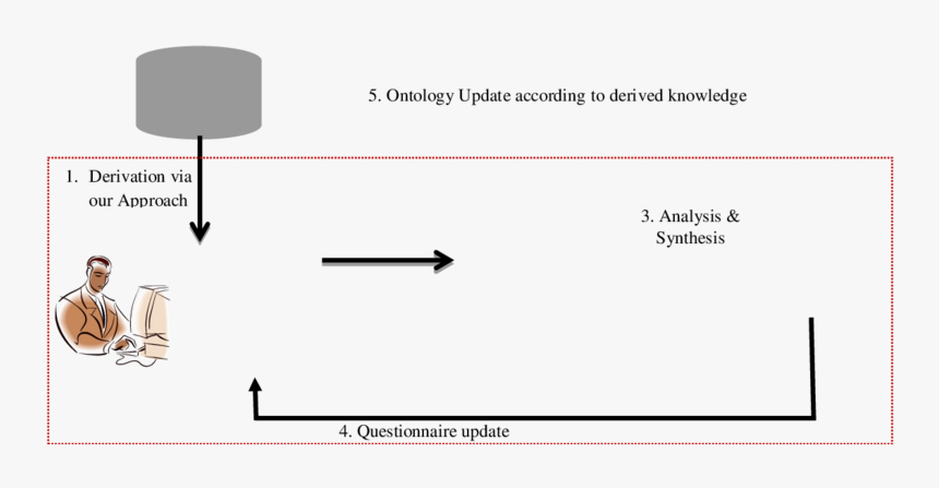 Funcionario Publico, HD Png Download