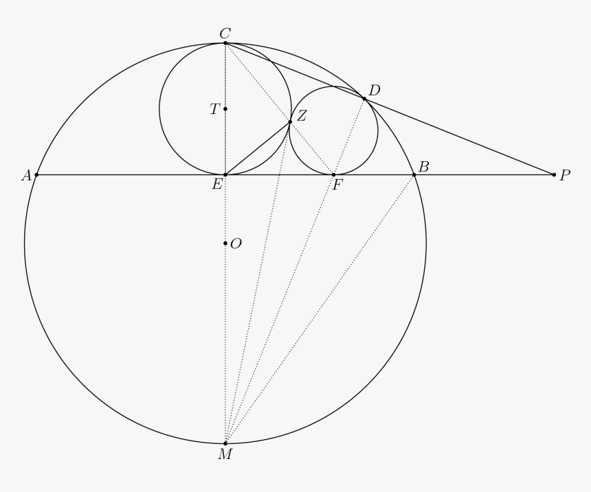 Circle, HD Png Download