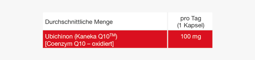 Q-absorb Coenzyme Q10 - Coquelicot, HD Png Download