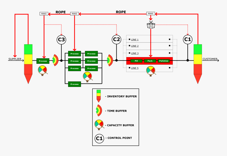 Diagram, HD Png Download