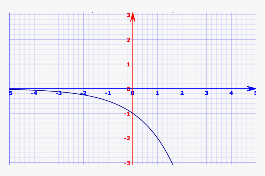 Plot, HD Png Download