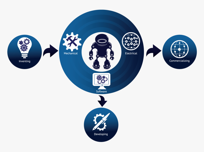 Infographic Design By Jane Ellen Designer For Robotics - Emblem, HD Png Download